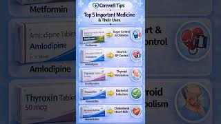 Top 5 Important Medicine &amp; Their Benefits | Health Tips #Shorts #Viral