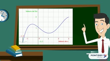 3ème Comprendre et utiliser la notion de fonction (définir une fonction)