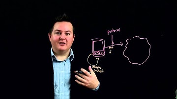 Section 1 Module 1 Part 2: What are Communication Protocols? (4:14)