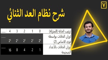 شرح نظام العد الثنائي _ Binary System (اساسيات برمجة) 😛