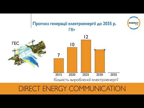 Прогноз генерации электроэнергии ГЭС до 2035 года