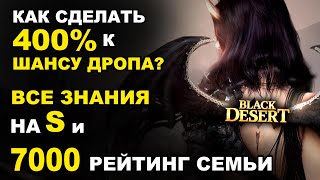 400% к шансу дропа: Знания, рейтинг и БАФЫ в БДО (BDO - Black Desert