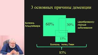 Нейромедиаторный дисбаланс в патогенезе когнитивных нарушений