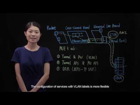 Huawei MS-OTN Configuration-Configuring Packet Services