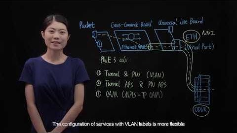 Huawei MS-OTN Configuration-Configuring Packet Services