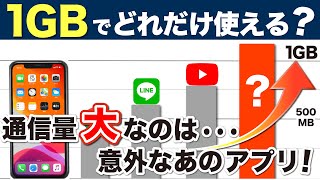 【ギガ節約】どれだけ使ったら１GB？主要アプリのデータ通信量を知っておこう！