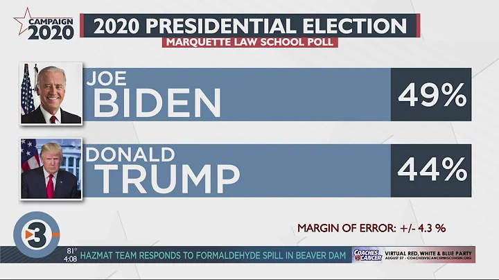New polls suggest slim Biden lead in crucial battleground of Wisconsin
