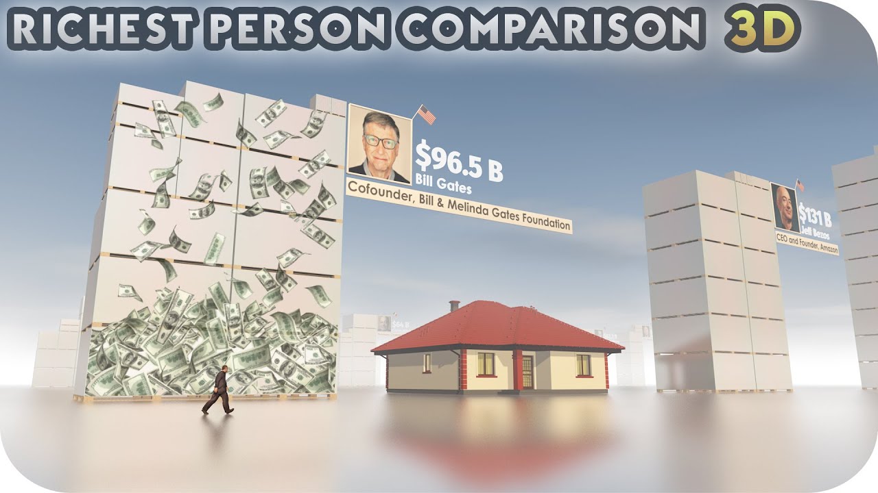 Richest Person Comparison  3D 