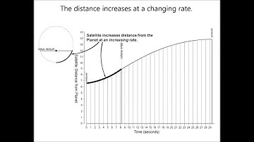 Elliptical Orbits and the Net Acceleration
