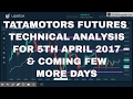 TATAMOTORS FUTURES TECHNICAL ANALYSIS FOR 5TH APRIL 2017 &amp; COIMG FEW MORE DAYS