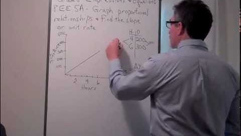 Graph Porportional Relationships and find the Slope or Unit Rate