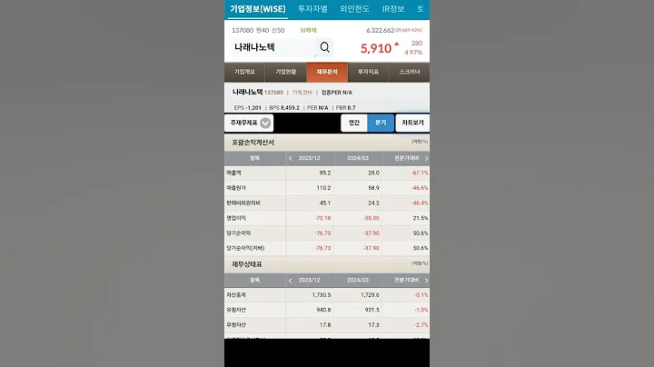 나래나노텍 기업분석 #기업분석 #20대 #30대 #40대 #주식
