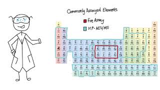 Mining 101: How Assay Labs Work – Part 2: Instrumental Analysis