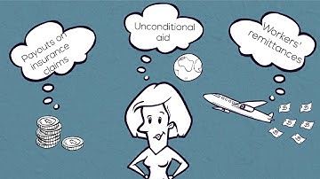 The Balance of Payments