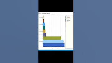 Qualitative Coding and Visualization using NVivo