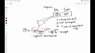 Buoyancy and Flotation Part 1