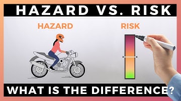 HAZARD VS. RISK | Animated video with explanation, differences, and examples (with Hindi subtitles).