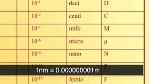 Weights and Measures Part III
