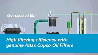 High filtering efficiency with genuine Atlas Copco Oil Filters