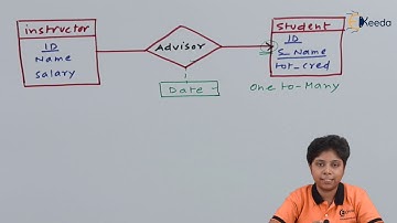 Entity Relationship Diagrams - Database Design and the E-R Model - Database Management System