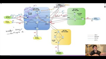 CCIE Service Provider | MPLS L3VPN "Community + VRF Route Policy"