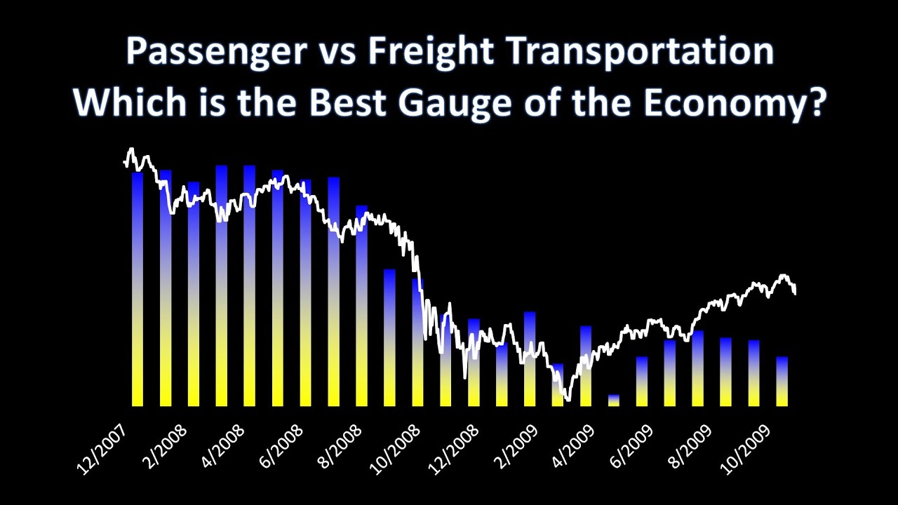 Freight vs Passenger Transportation Which is a better gauge of the