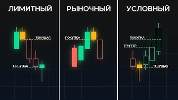 Типы Ордеров в Трейдинге (Лимитный, Рыночный, Стоп Лосс, Скользящий Стоп Ордер, MMR) Трейдинг с Нуля