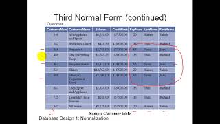 Chapter 5: Normalization - Third Normal Form, Quiz and Incorrect Decomposition