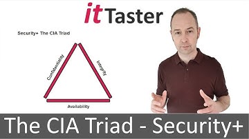 The CIA Triad in Cyber Security
