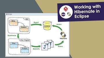 Working with Hibernate in Eclipse