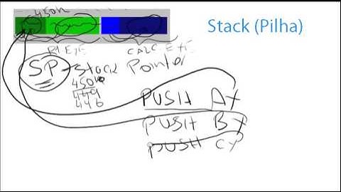 Linguagem Assembly | Stack Pilha
