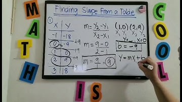 Finding slope from a table #Math #TeacherA #MathinTagalog