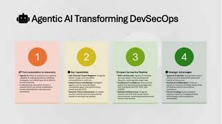Celebrity DevSecOps in the Age of AI | Secure Your Code & ML Models End-to-End Wealth