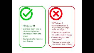 Exercise Prescription and Progression - Central East Regional Cardiovascular Rehab