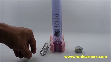 compression spring set experiment