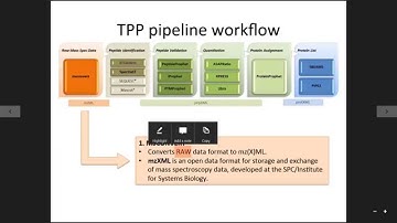 TransProteomicPipeline (TPP) tutorial