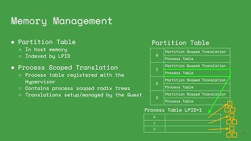 Taking it to the Nest Level - Nested KVM on the POWER9 Processor