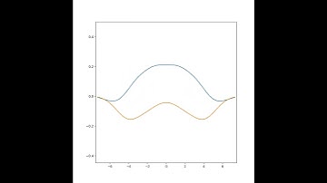 Numerical solution of the 1D nonrelativistic time dependent Schrodinger equation
