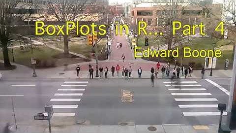 Box Plots in R... Part 4