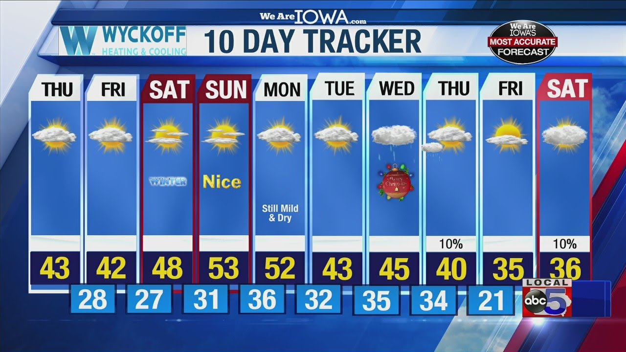 We Are Iowa Weather Online YouTube