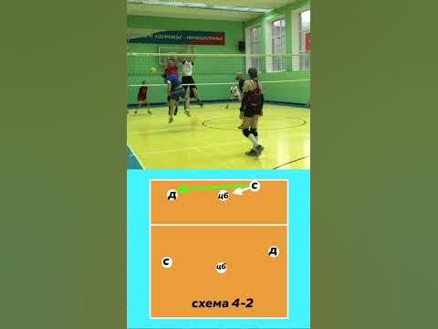 🏐 ДОИГРОВЩИК В ВОЛЕЙБОЛЕ 🏐 #волейбол #volleyball - YouTube