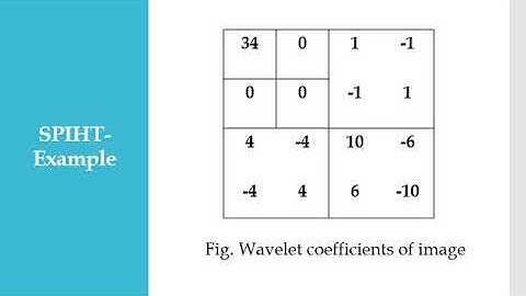 implementation of DWT using Set Partitioning in Hierarchical