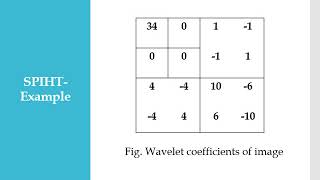 implementation of DWT using Set Partitioning in Hierarchical