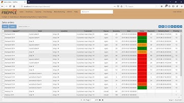 frePPLe - How can I prioritize a sales order over another?
