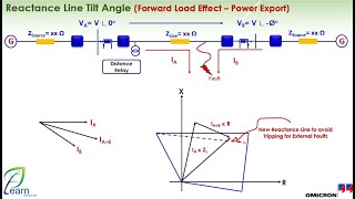Line Distance Protection Theory of Operation & Testing