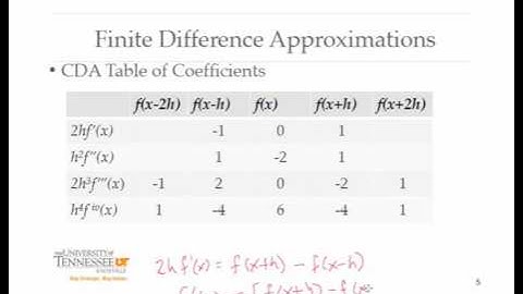 COSC370 - Finite Difference Approximations (Part 1)