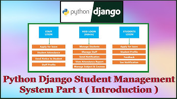 Python Django Student Management System Part 1 | Introduction