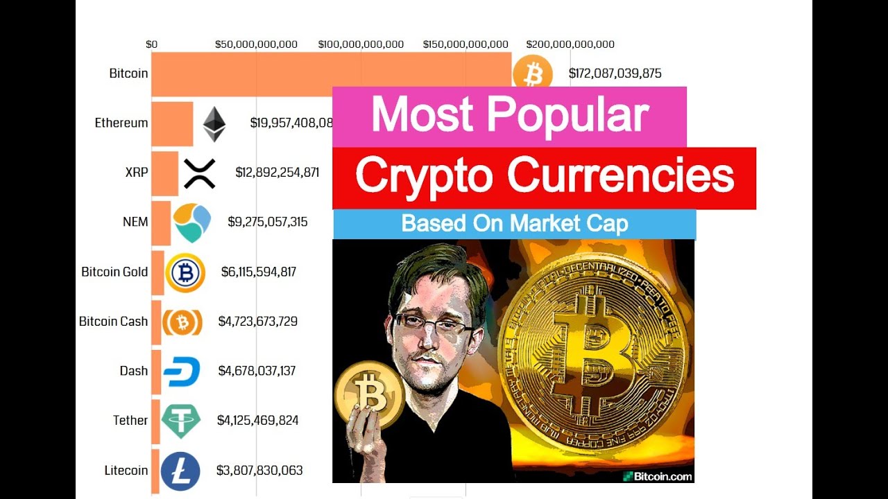 the 10 best crypto currencies for 2019