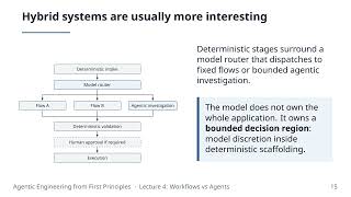 4. Agentic Engineering - Workflows vs Agents