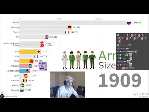 xQc Reacts To Largest Armies in the World 1816 - 2019